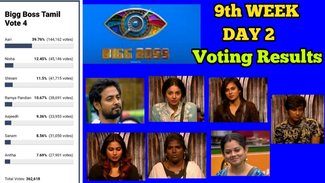 Bigg Boss 4 Tamil Vote | bigg boss 4 tamil voting analysis | bb4 tamil voting results | Week 9 Day 2
