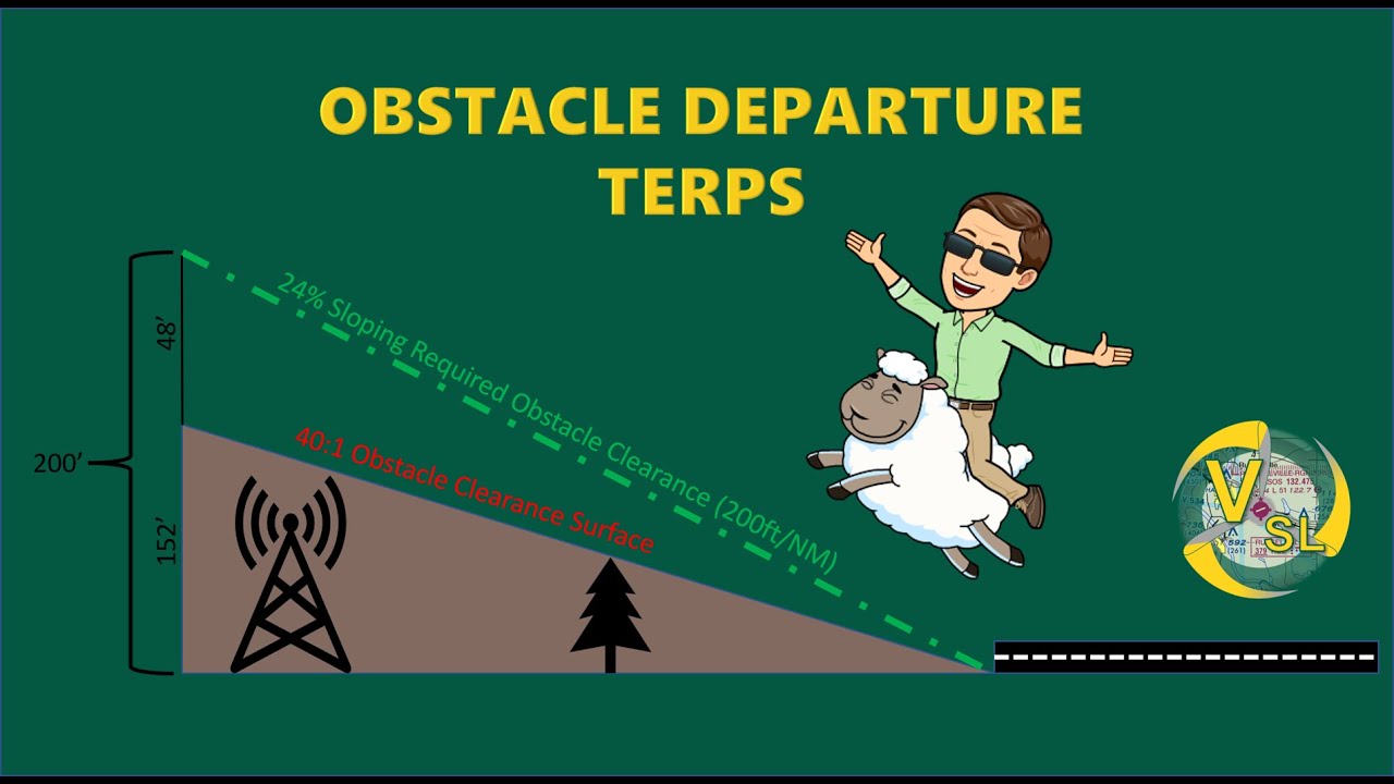 TERPS – Процедуры объезда препятствий (подготовка к контрольной поездке по приборам)