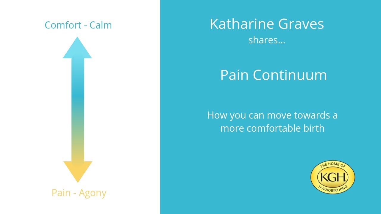 The Pain Continuum - KG Hypnobirthing