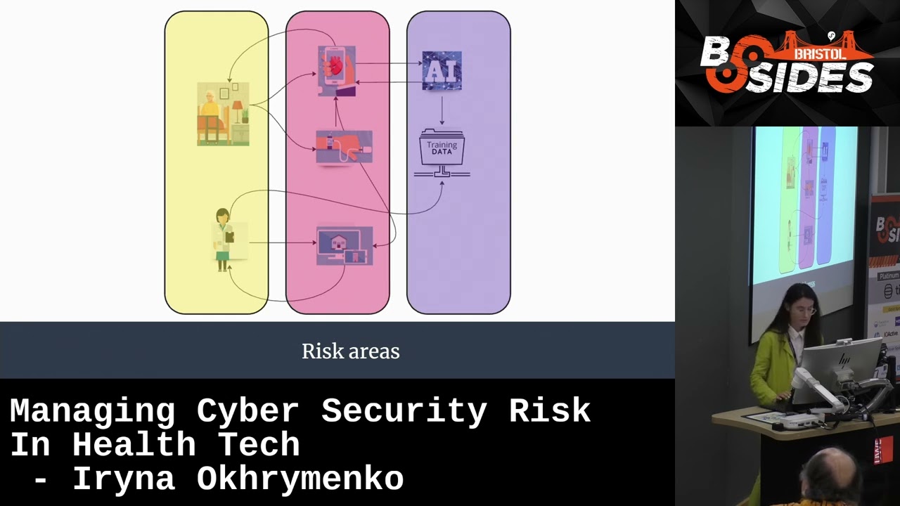 Managing Cyber Security Risk In Health Tech - Iryna Okhrymenko