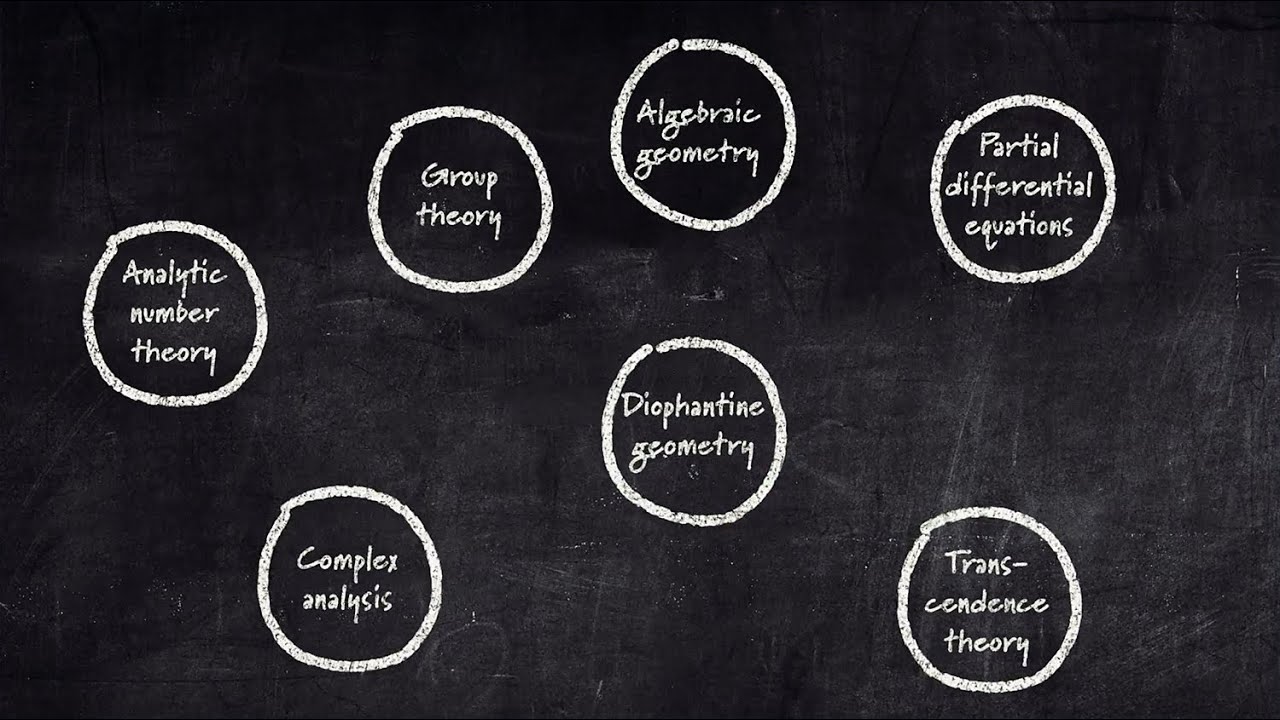 The Crafoord Prize in Mathematics 2020