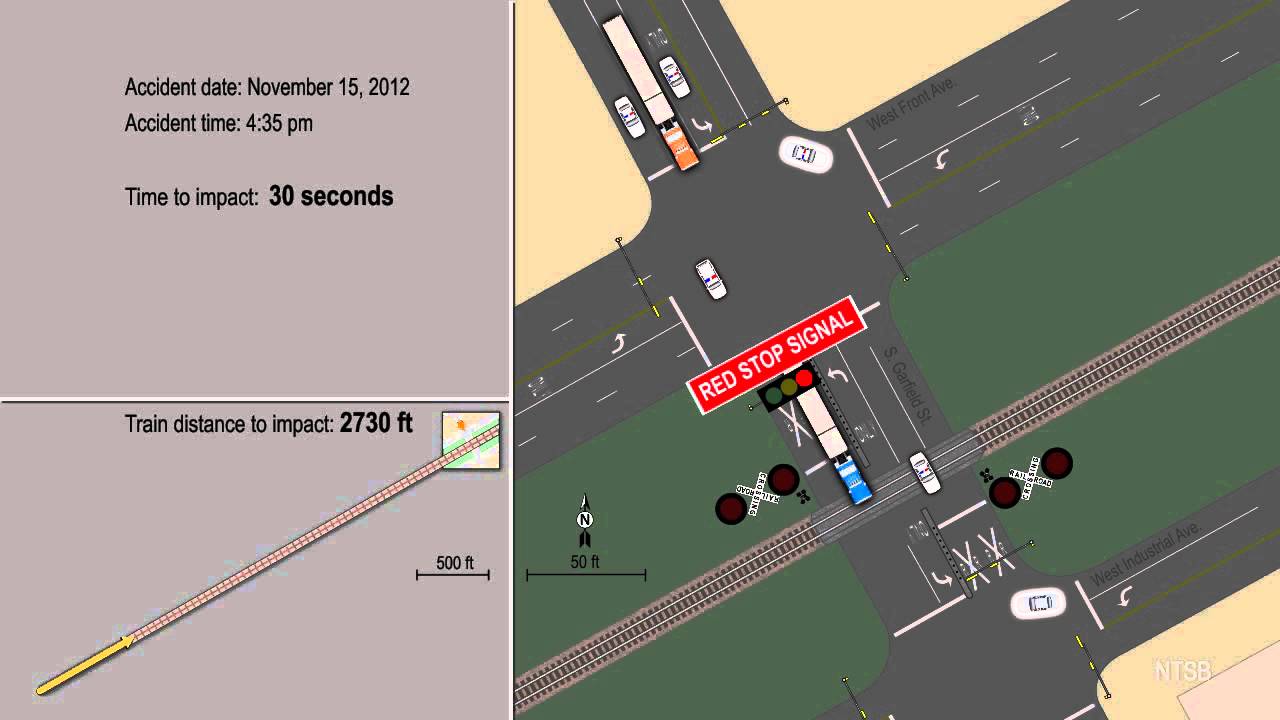 Animation of Accident Reconstruction Highway-Railroad Grade Crossing Collision, Midland, TX