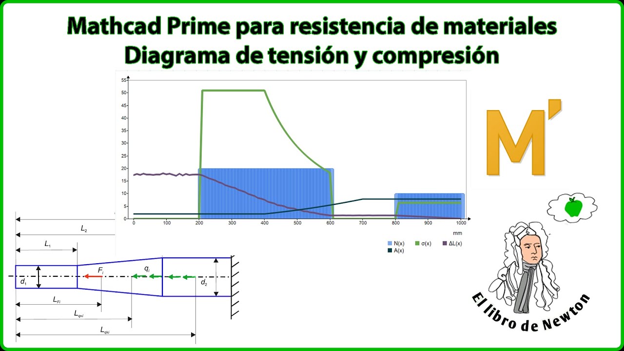8 Diagrama de tensión y compresión con Mathcad Prime
