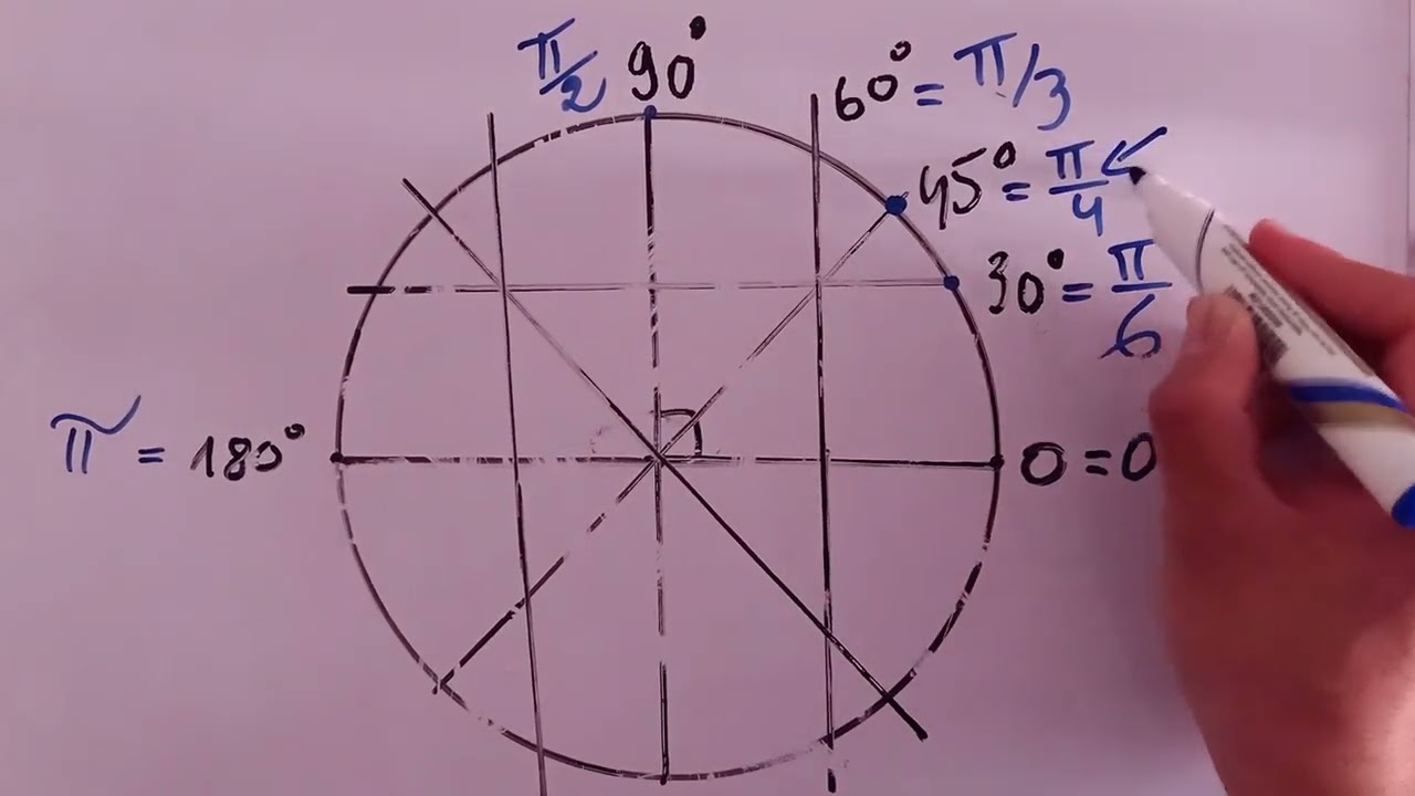الدائرة المثلثية شرح مبسط | أجي تعرف كيفية تقسيم الدائرة و موقع كل زاوية 👌👌 الجزء 1