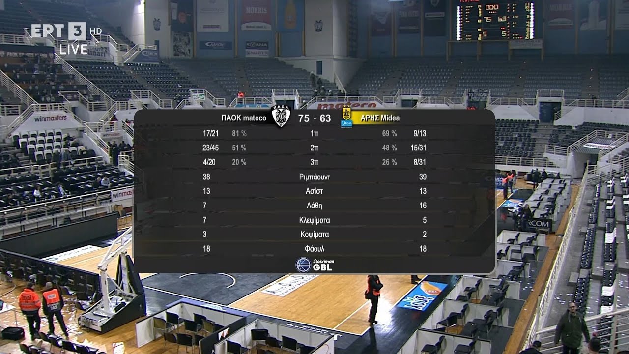 Stoiximan GBL 2024-2025 | ΠΑΟΚ mateco – ΑΡΗΣ Midea | Highlights