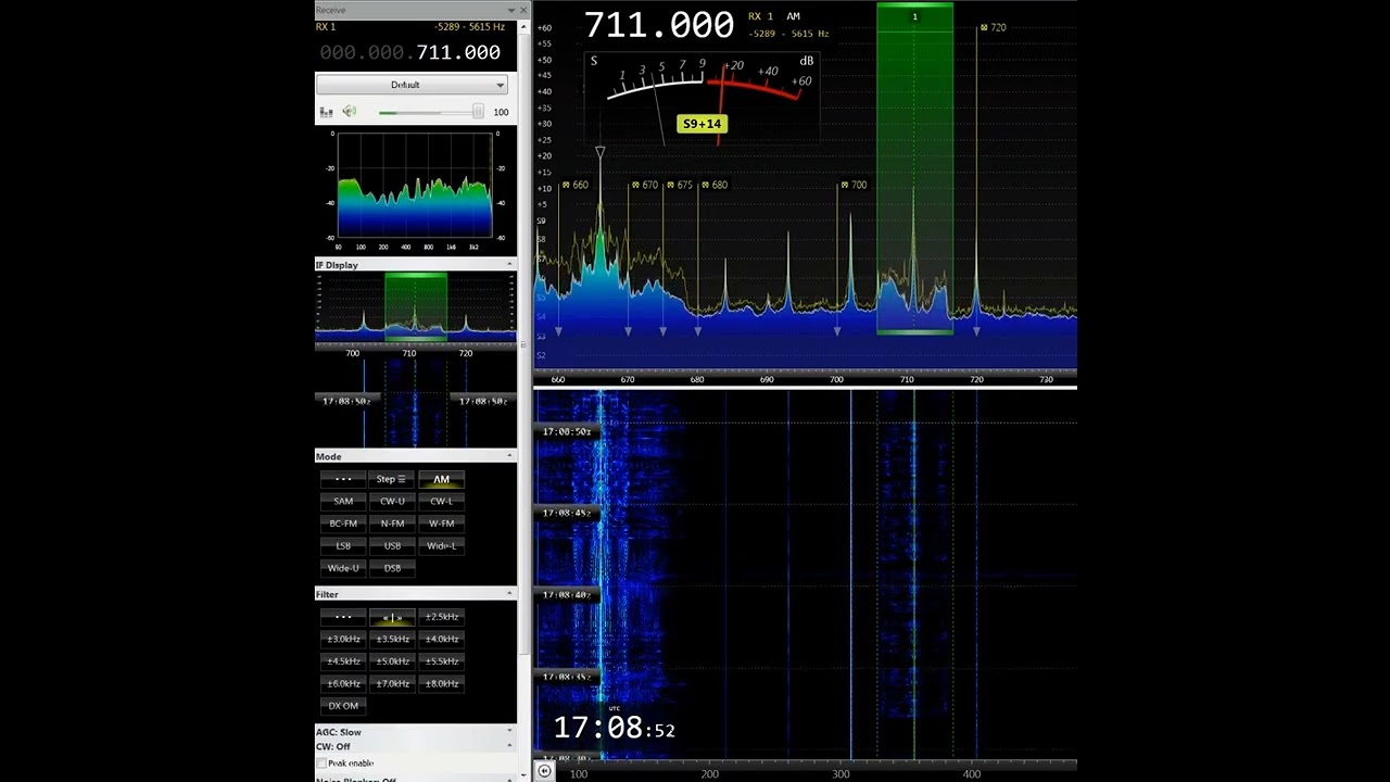 Bucle COPE MÚRCIA 711kHz