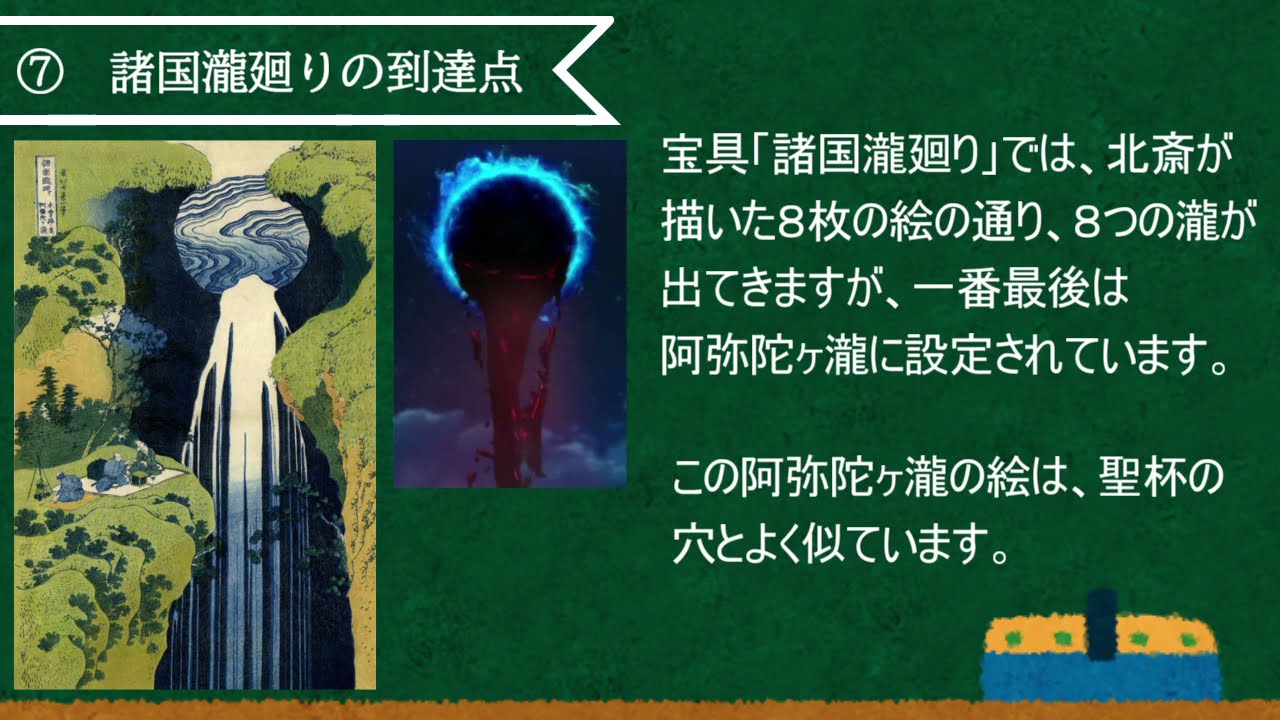 【FGO考察】根源の渦と孔