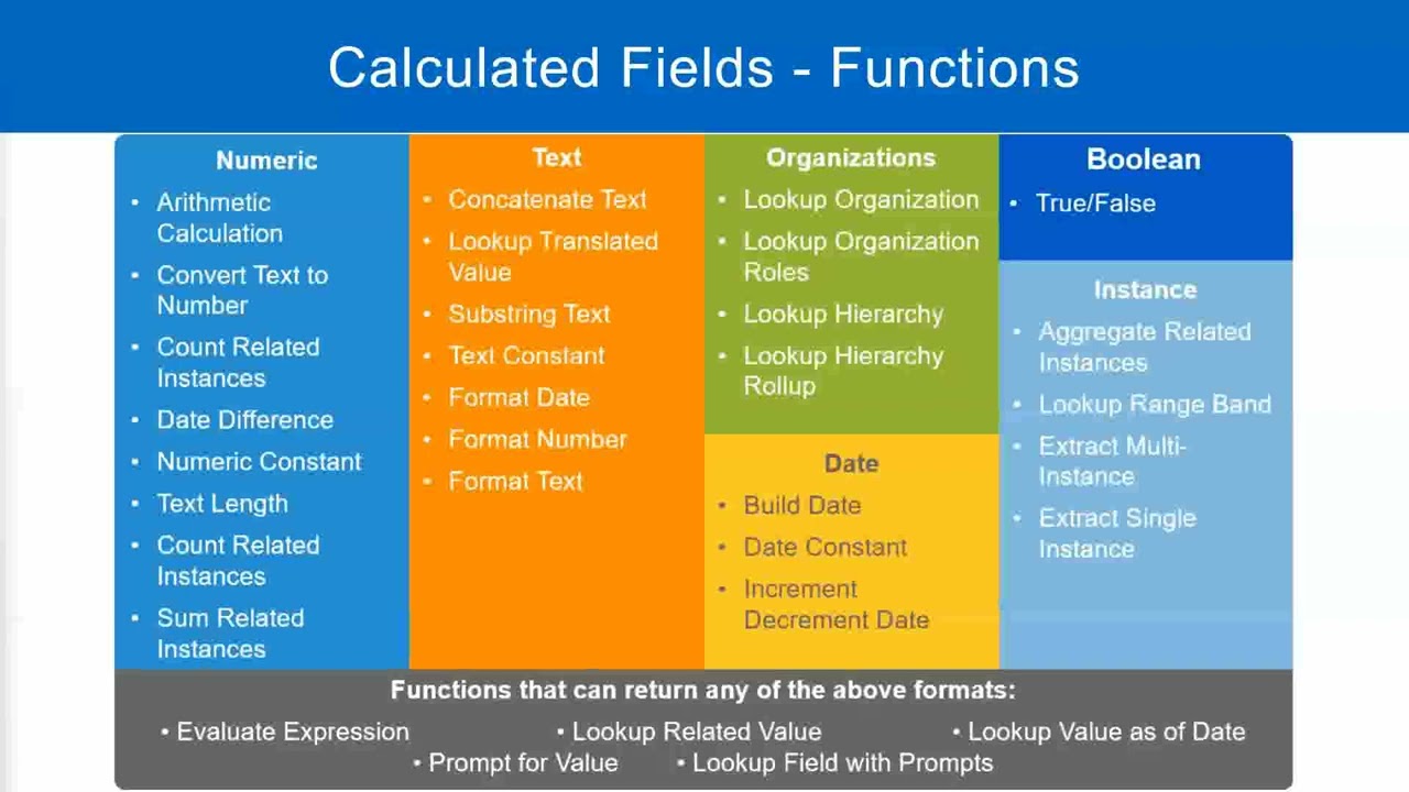Employee Details Calculated Field in WorkDay Part 1