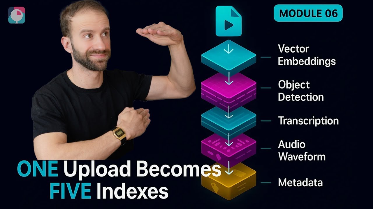 ONE Upload Becomes FIVE Indexes | Multimodal Search