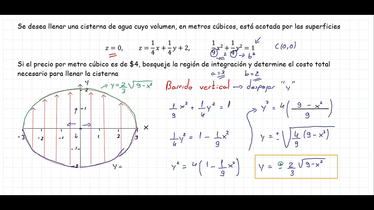Resolución ejercicio 5 (examen final matemáticas II)