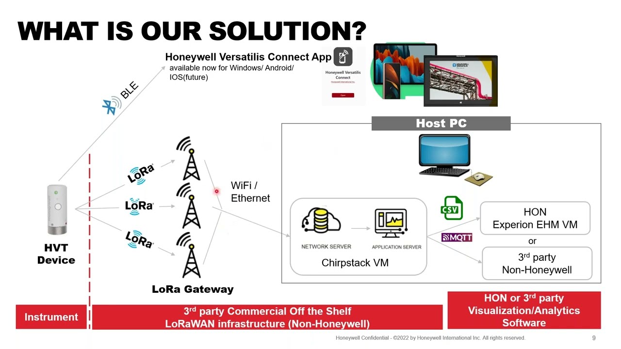 Equipment Health Monitoring for Predictive Maintenance, a Lesman Webinar