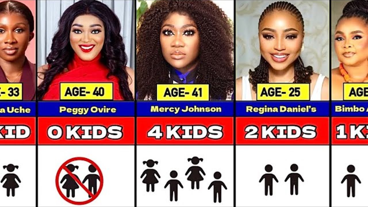 100 Nollywood Actresses & Number of Kids They Have
