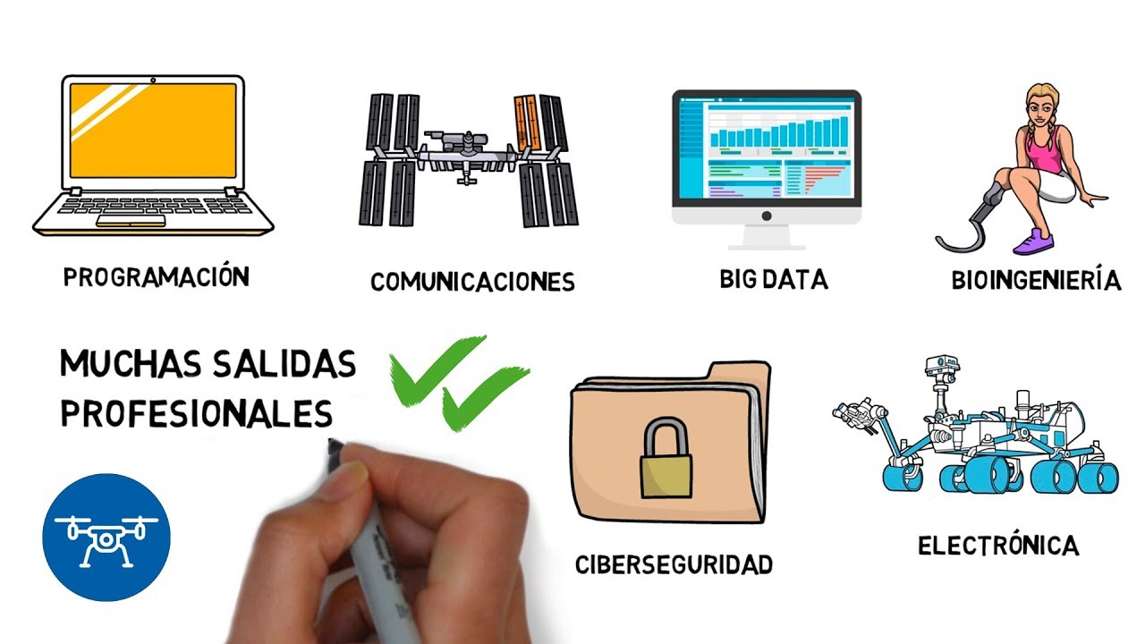 &iquest;A qu&eacute; se dedican los ingenieros de la ETSIT? | ETSIT UPM