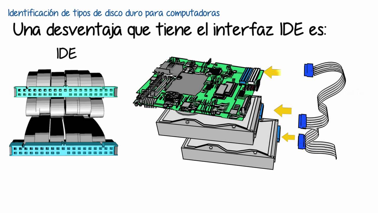 Tipos de disco duro para computadoras