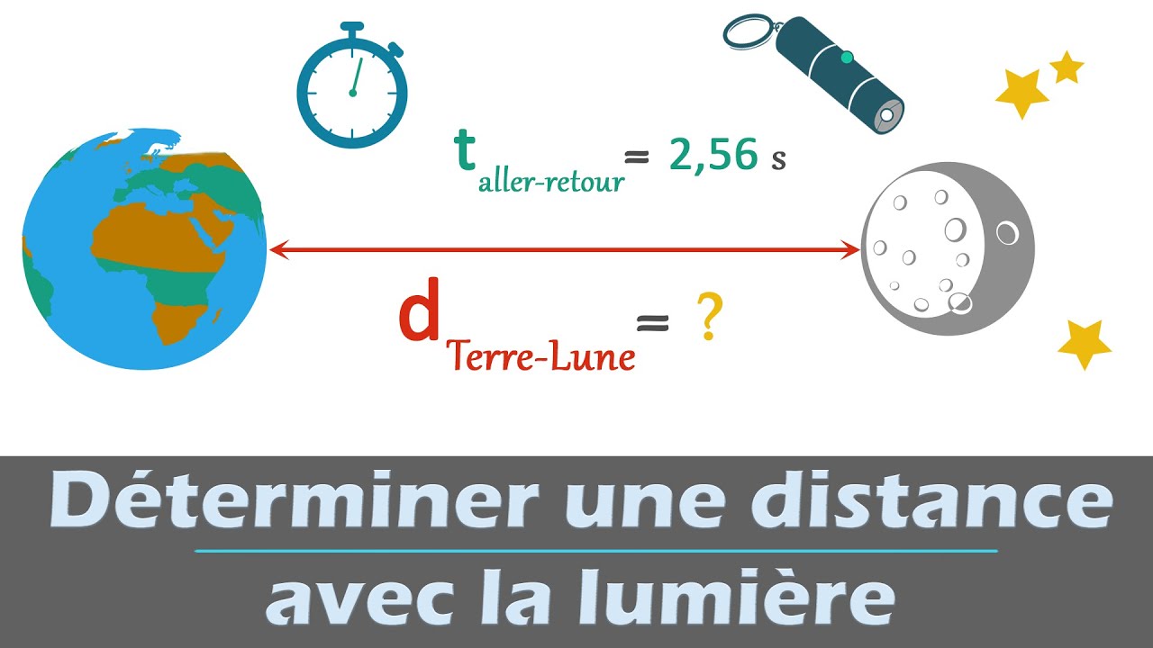 Déterminer une distance avec la lumière 🔦 - Utiliser la formule de la vitesse | Physique | Collège