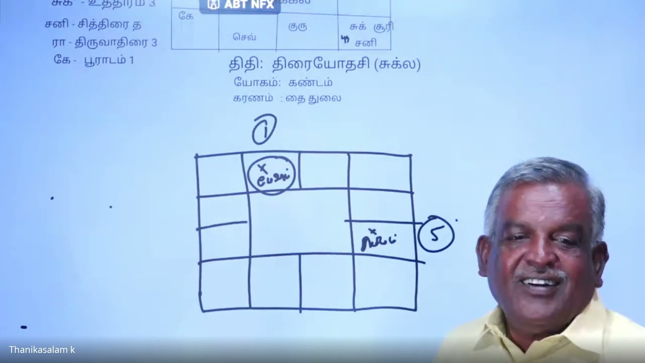 ஜாதகருக்கு 8-ம் பாவகத்தால் ஏற்படும் யோக பலன்கள் & விபரீத யோக பலன்கள்....