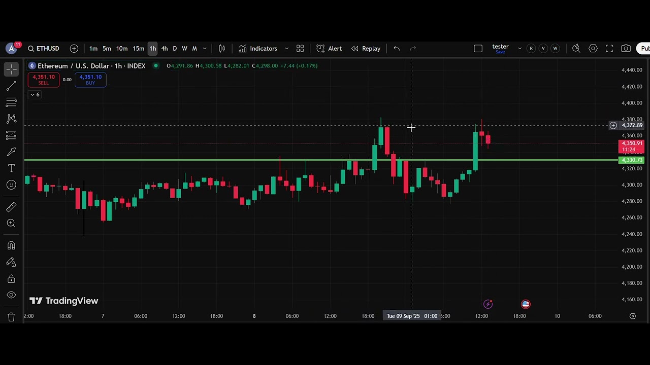 ⚡ ETH/USD Analysis Today 9 Sep | Ethereum Price Forecast | IFX Academy