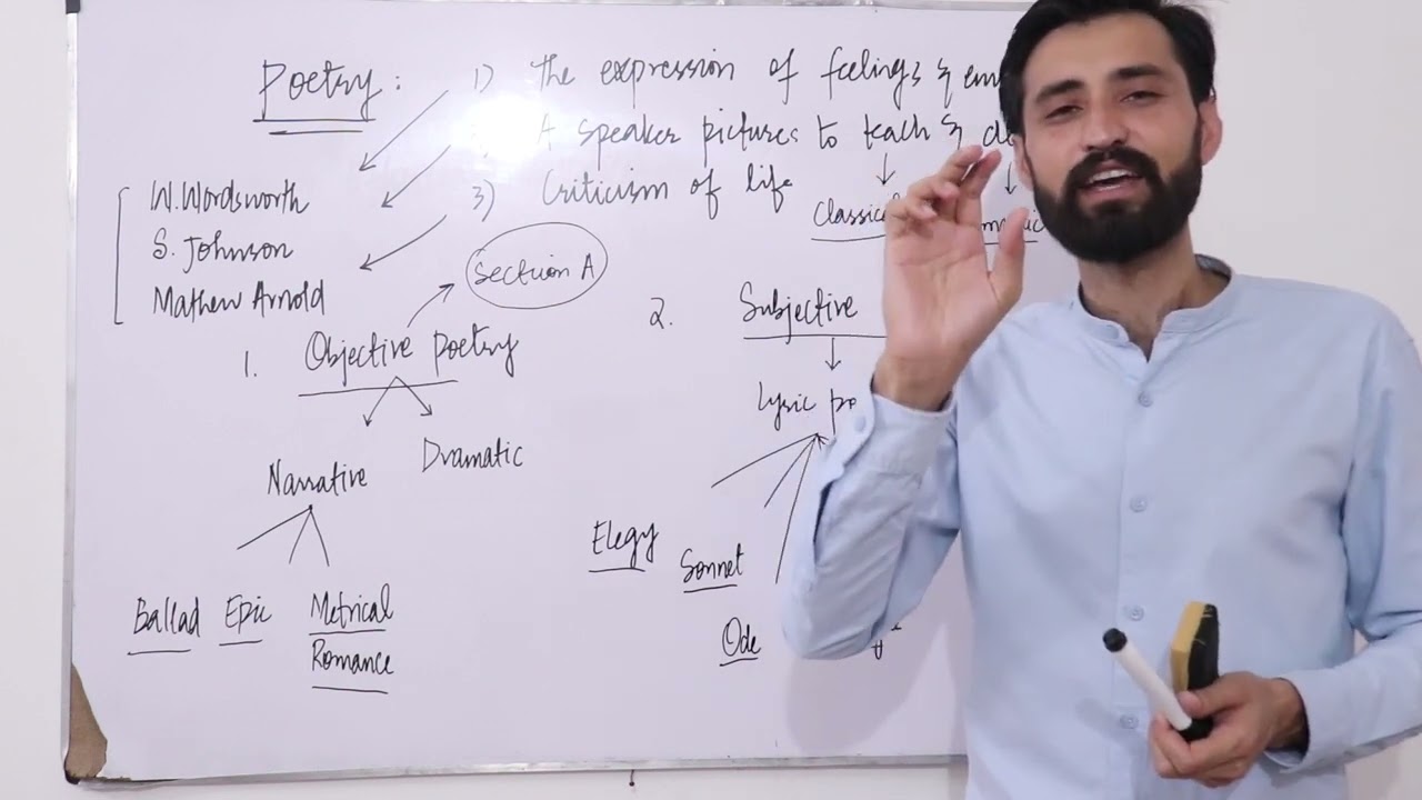 Lec# 49 | Poetry and Its Types: Subjective and Objective Poetry | Literature | Grammar | Linguistics