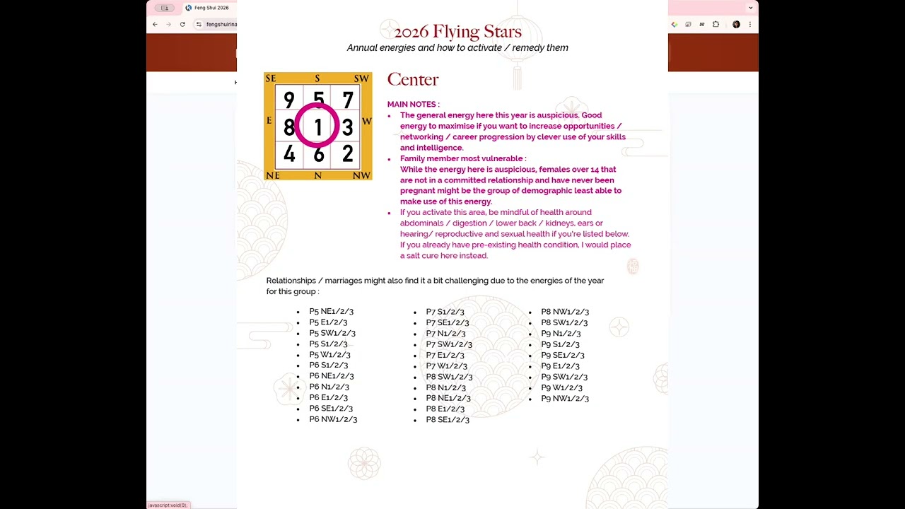 Sneak Peek into my annual feng shui workshop