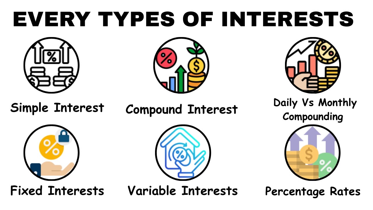 Every Type of Interests Explained.