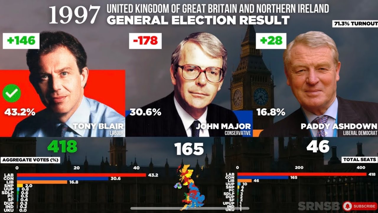 ALL BBC General Election Exit Polls 1992-2024 | Exit Poll & Actual Results Compilation 2026