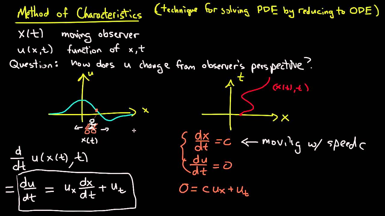 PDE 5 | Method of characteristics