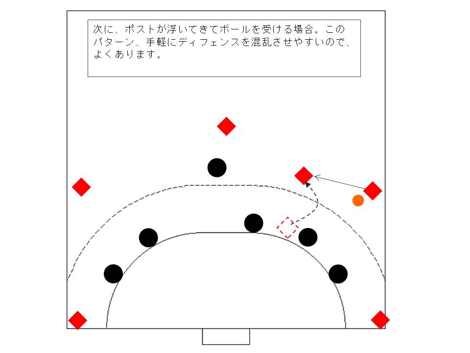 ハンドボール：ディフェンス　１－５