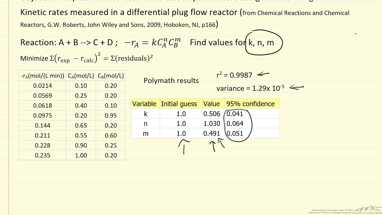 Non-linear Regression for Kinetic Data