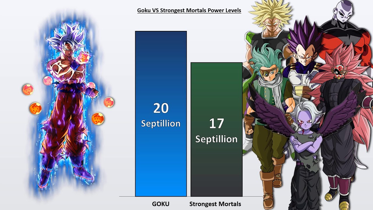 GOKU vs STRONGEST MORTALS POWER LEVELS 🔥 (Dragon Ball Power levels)