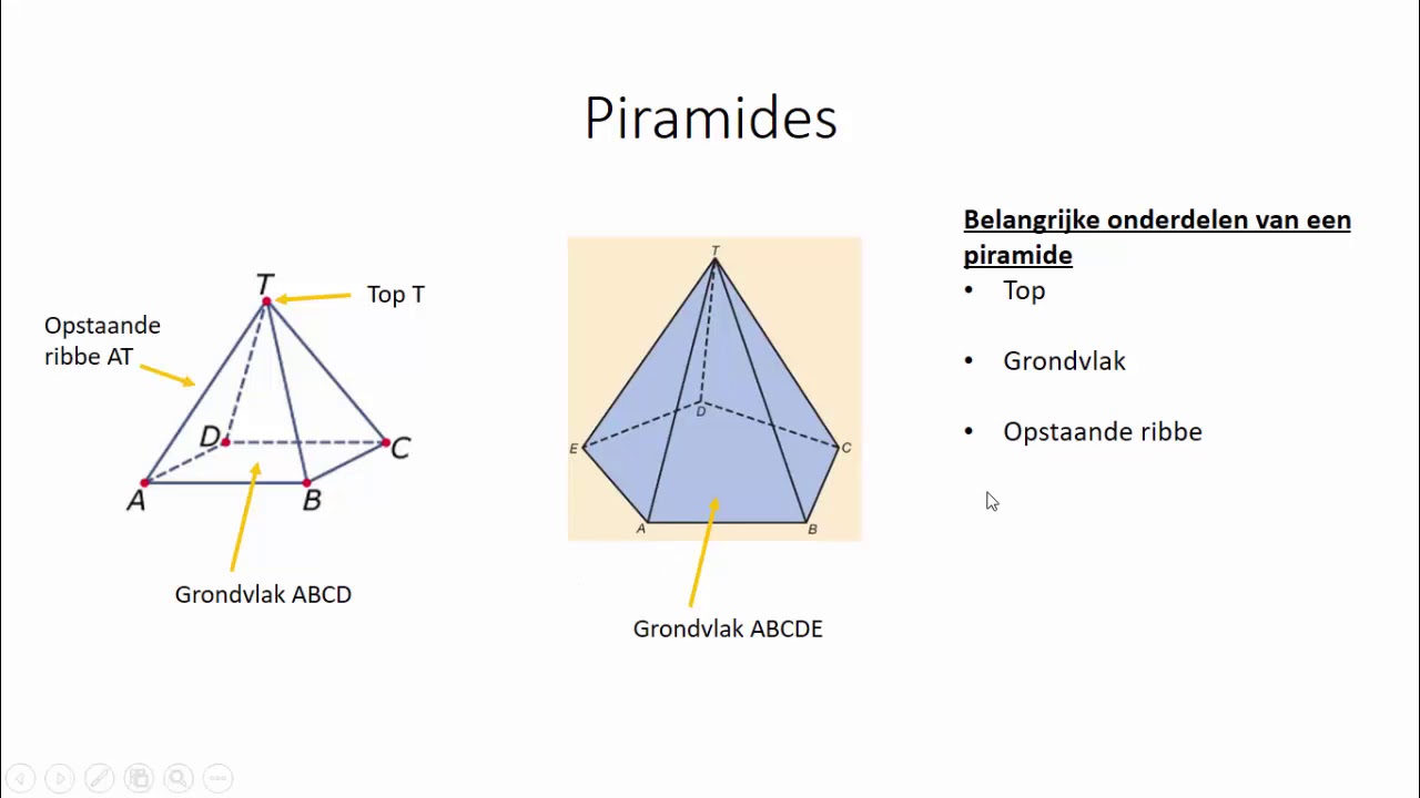 Piramide (1 HAVO/VWO & 1 VWO)