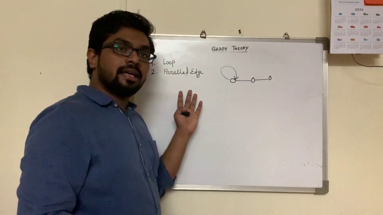 Different Types of Graph, Loops, Parallel Edges | Lesson 2