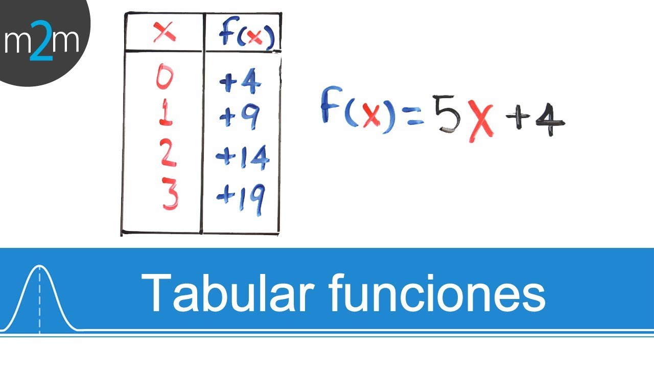 Como TABULAR o EVALUAR FUNCIONES y comprobar con Calculadora