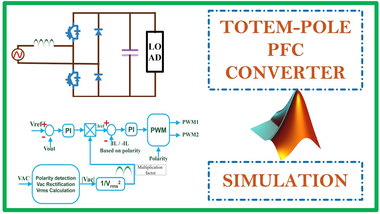 Тотемный столб PFC | Моделирование MATLAB | Tech Simulator