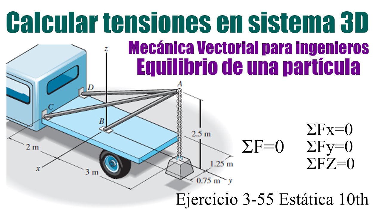 ✅3-55 Determine la fuerza que actúa a lo largo del eje de cada uno de los tres puntales necesarios