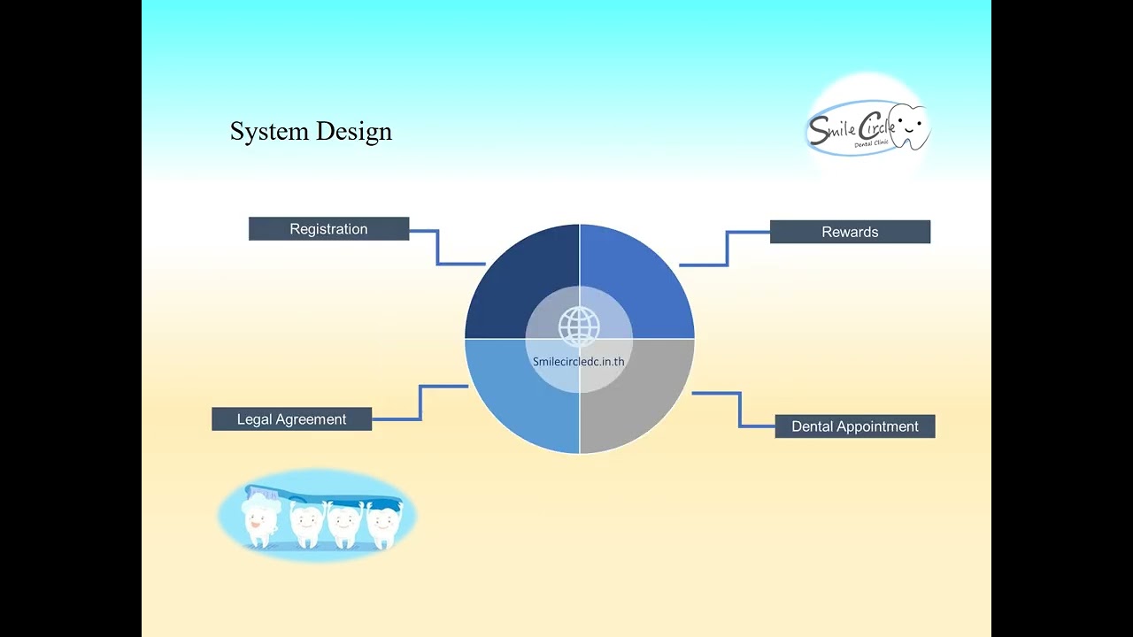 Dental Clinic Mangement Development with  Blockchain