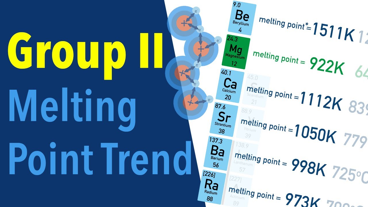 Why Melting Points Decrease Down Group 2 | A-Level Chemistry Explained
