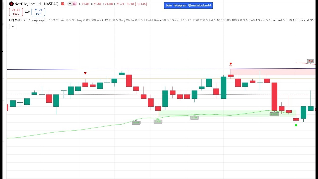 TradingView Entry & Exit Indicator &ndash; FREE Download || TradingView Signal Engine &ndash; New 2026 Update