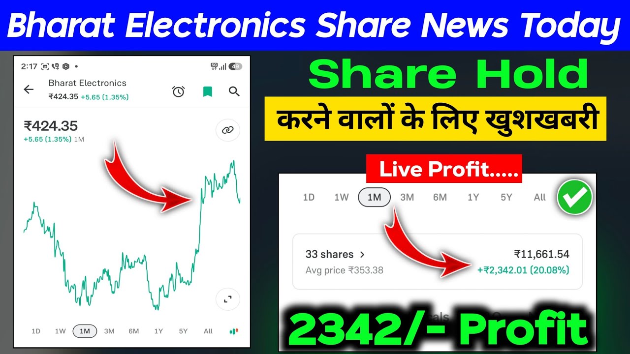 Bharat Electronics Share Latest News Today | BEL Share Analysis | BEL Share Target 2026