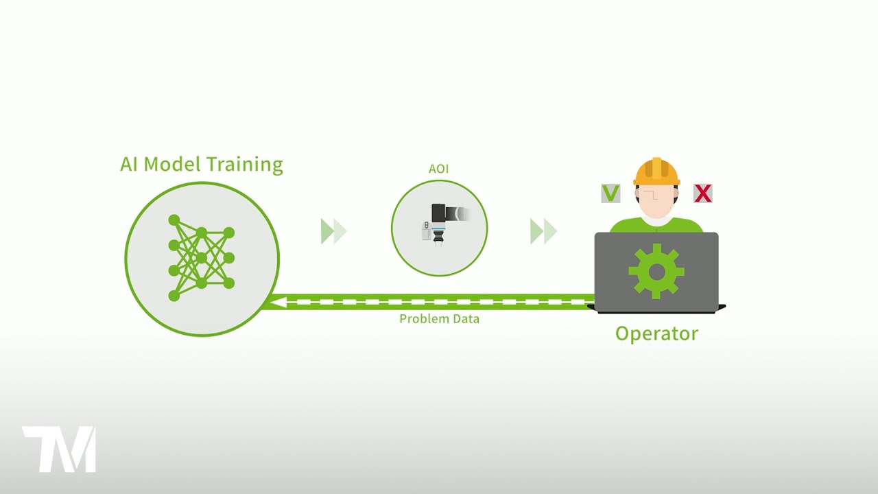 V3A102EN TM AI Cobot - Speed Up Vision Inspection with Auto AI Training