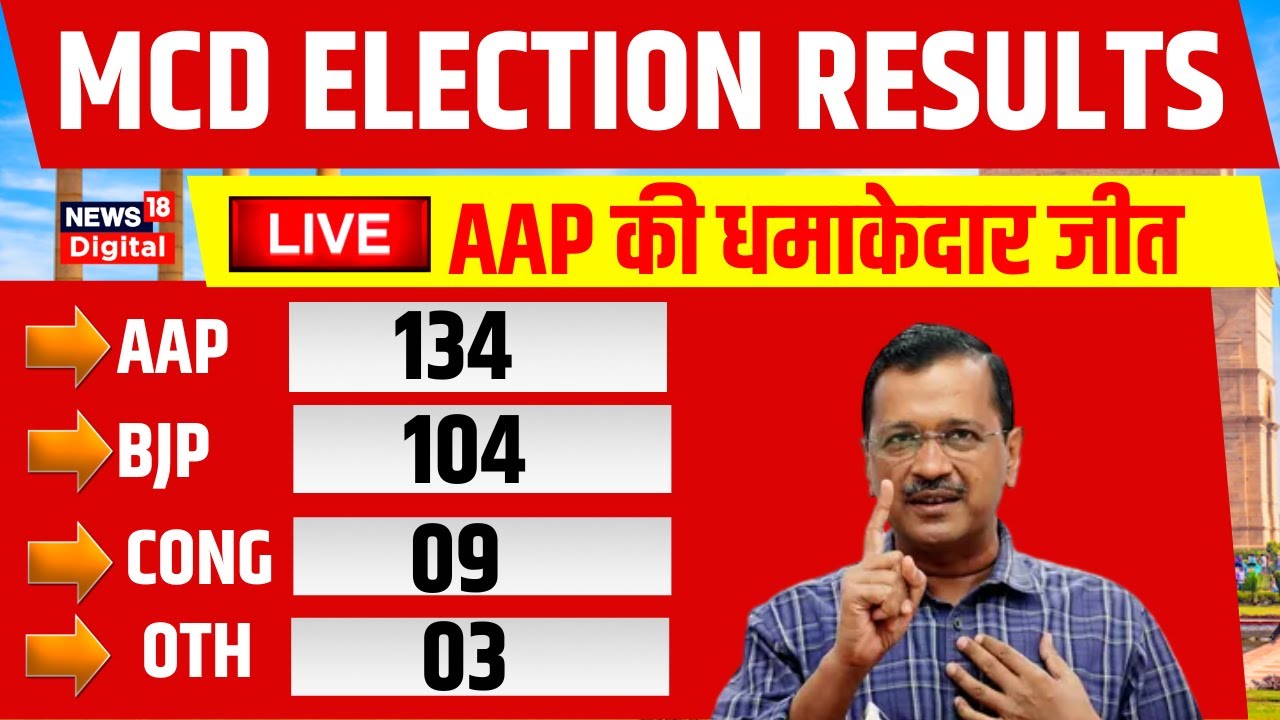 Delhi MCD Election Results Live Updates | BJP | AAP | Congress | Arvind Kejriwal | PM Modi | News
