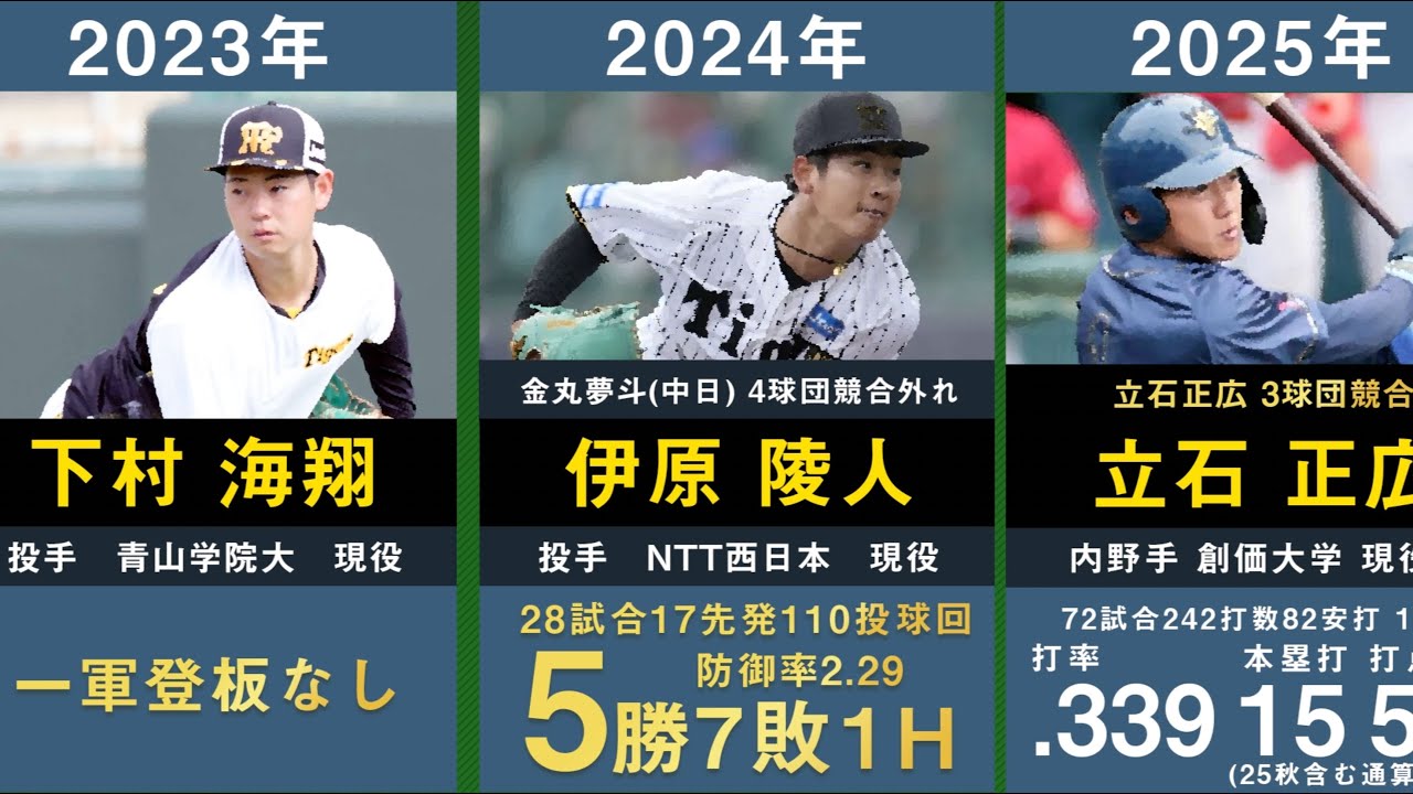 【ドラフト1位立石正広】阪神タイガースの歴代ドラフト1位を34年間分まとめてみた。【2025年最新 伊原陵人 森下翔太 安藤優也 藤浪晋太郎 大山悠輔 近本光司 佐藤輝明】