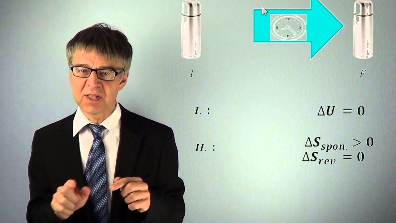 Wie viel Chaos steckt in einem System? - Konzept der Entropie nach BOLTZMANN und CLAUSIUS (PC-18)