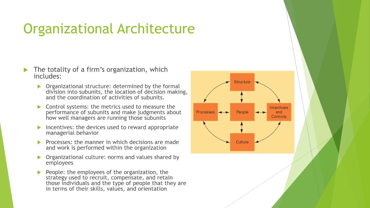 Chapter 14: The Organization of International Business