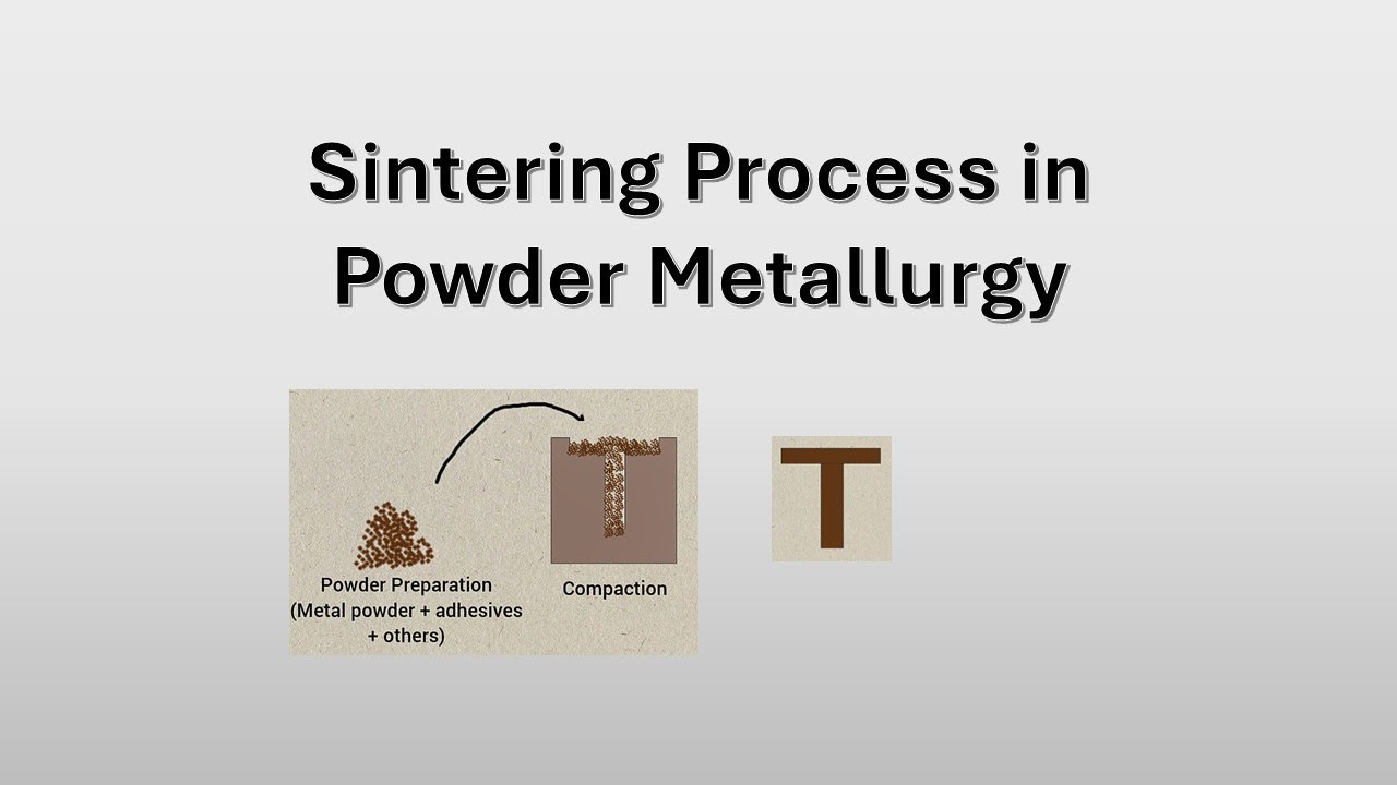 What is Sintering Process in Powder metallurgy? Explanation with Animation.