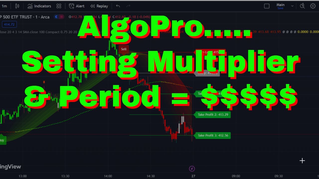 Обзор настроек AlgoPro (множитель и период)