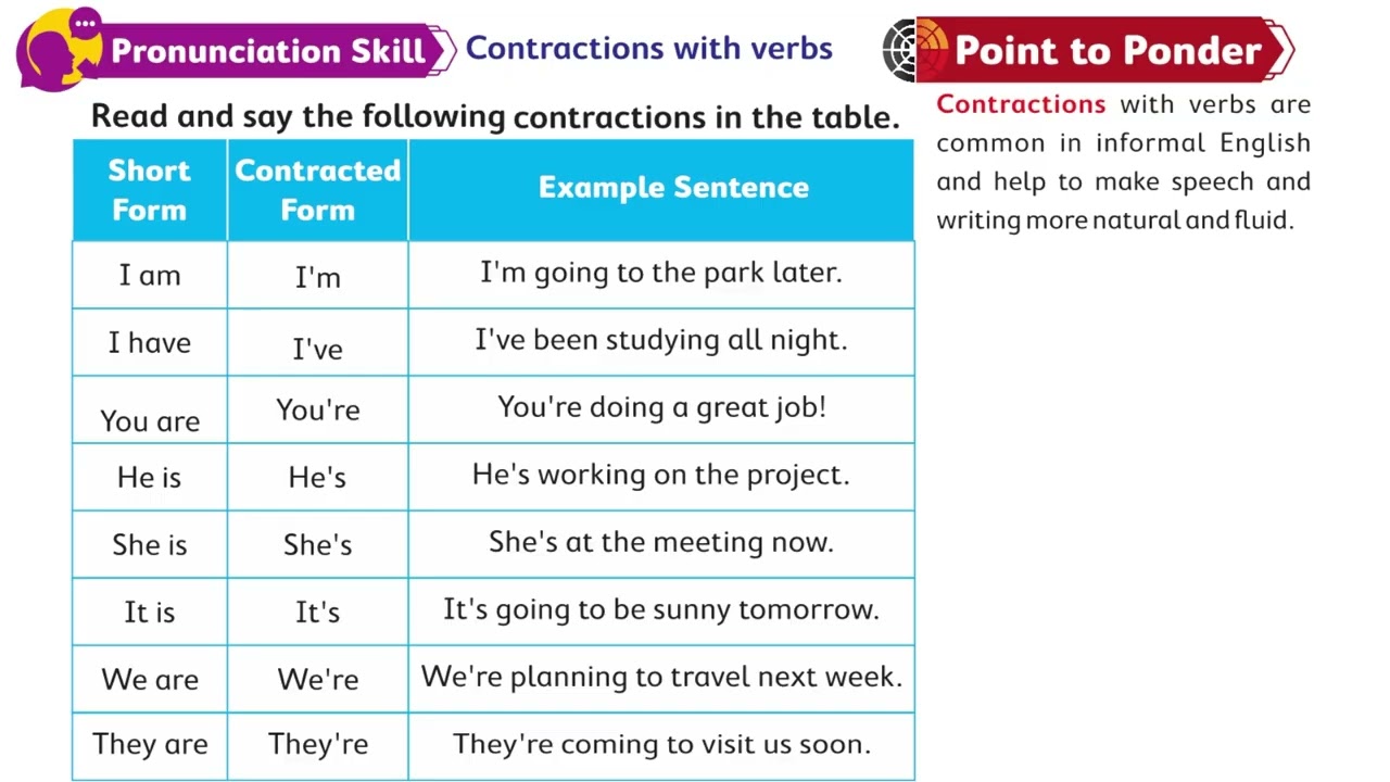 Hybrid English 3 Unit 10 Exercise