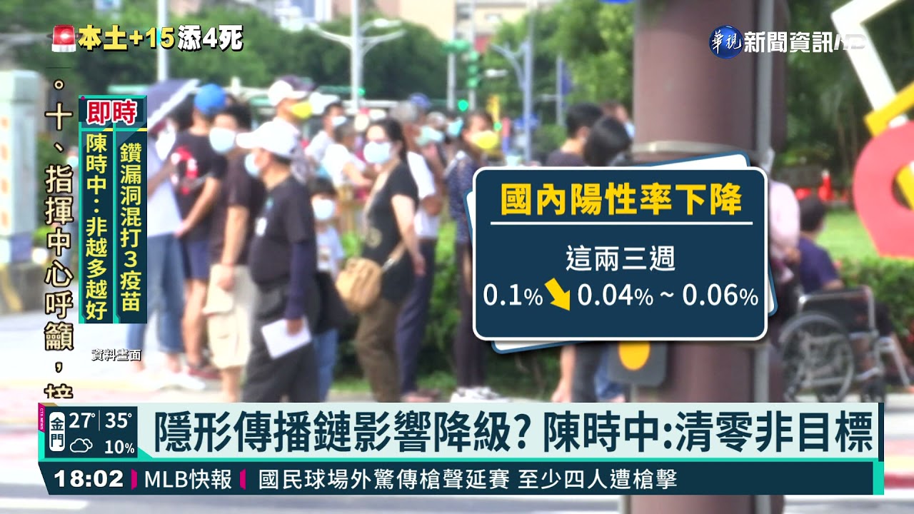 國內本土今+15 陳時中:疫情控制穩定｜華視新聞 20210718