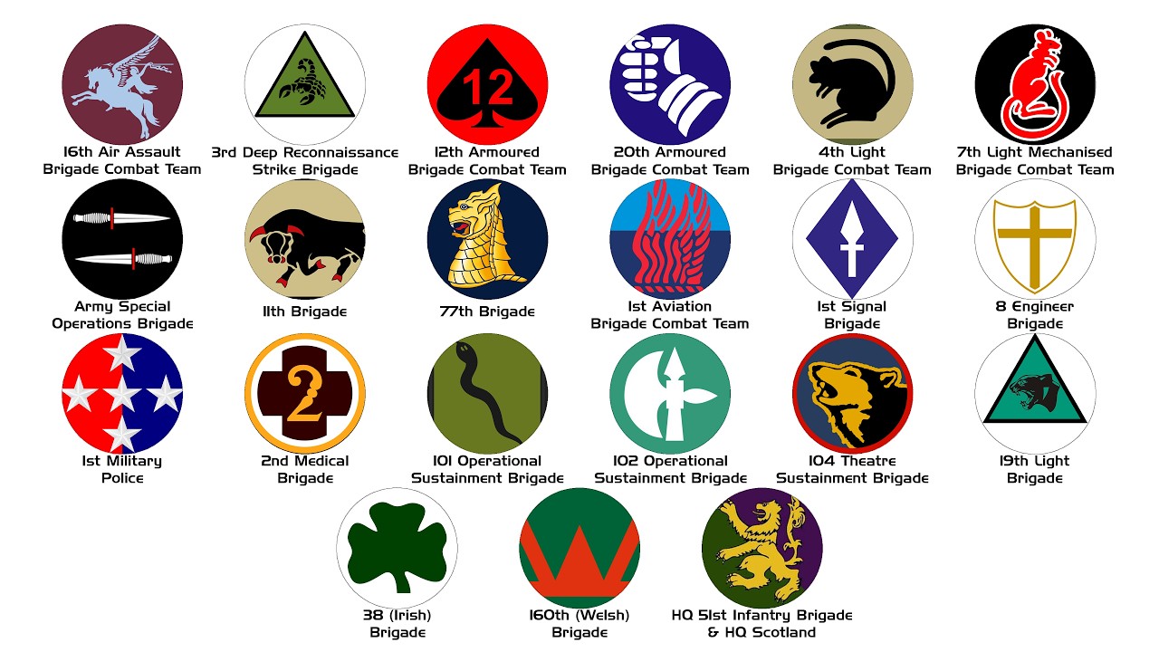 Every British Army Brigade Explained