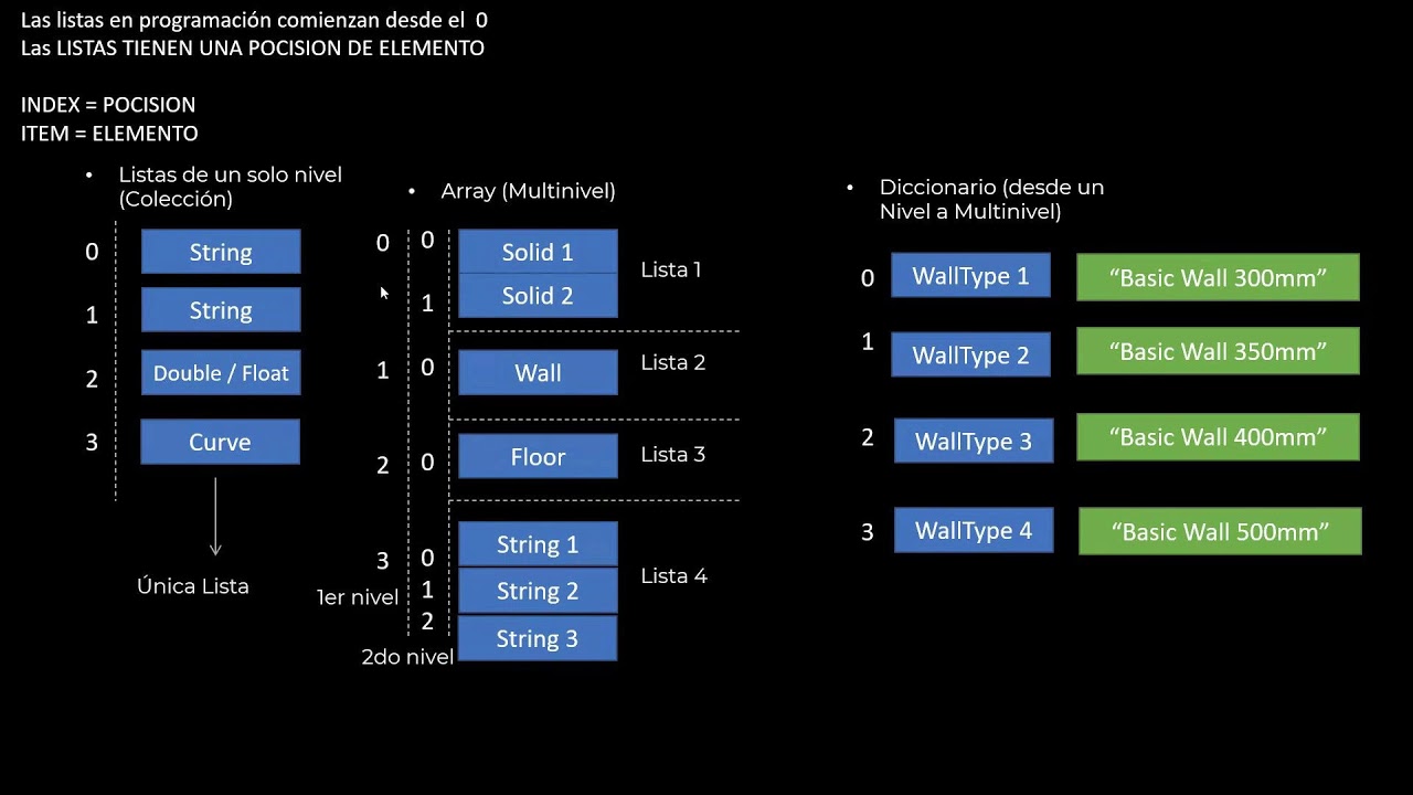 DynamoBIM From Zero To Hero 103