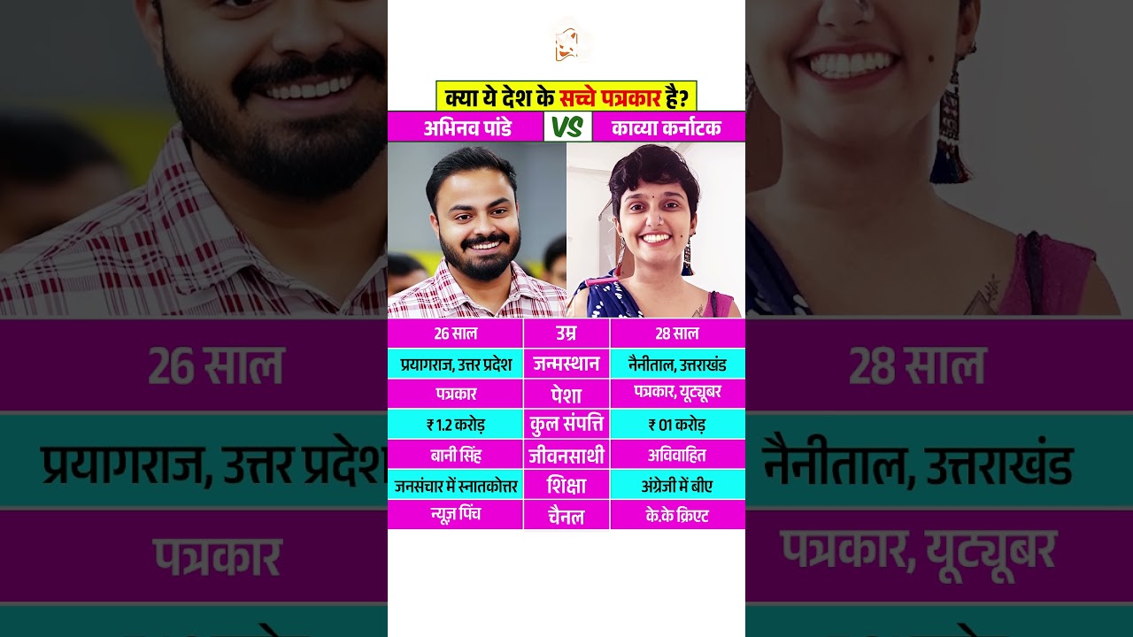 Independent Journalists: Kavya Karnatac And Abhinav Pandey #kavyakarnatac #abhinavpandey #shorts